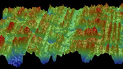 3 d surface measurement