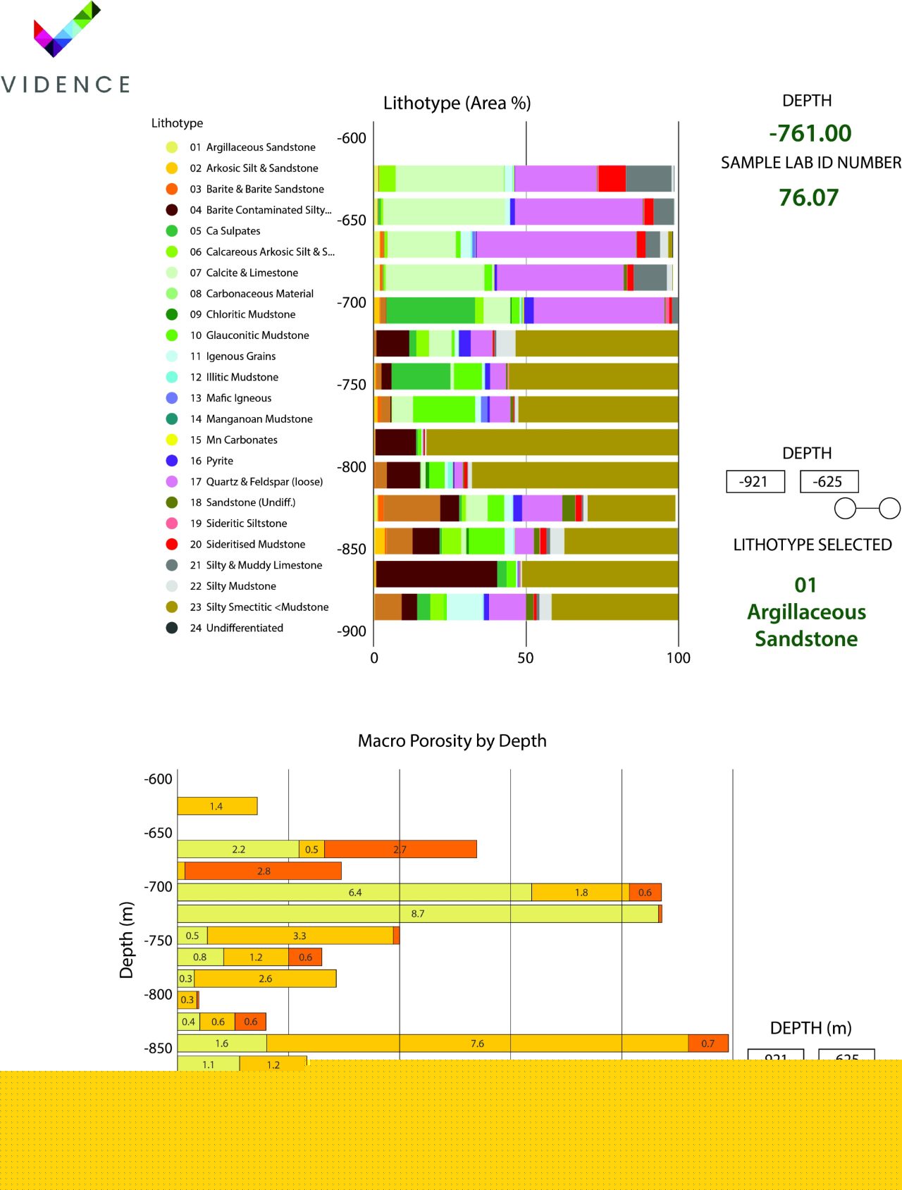 An example lithotype log generated from cuttings by Vidence Inc generated using automated mineralogy. Lithologic breaks and key reservoir lithofacies can be clearly identified.