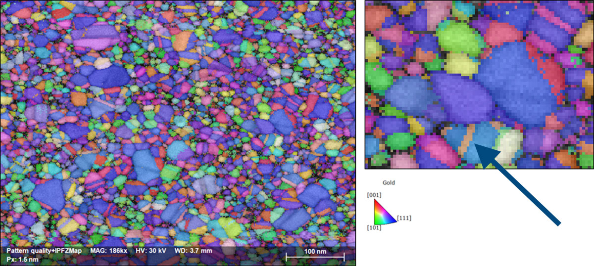 Roh/unverarbeitete Orientierungskarte aus einem 20 nm Au Film(链接)und vergrößertem Bereich mit glühenden Zwillingen von 4 nm Breite。参数:30 kV EHT, 2 nA Sondenstrom, 1.5 nm Stufen, 11.5% Nulllösungen, 320 fps Geschwindigkeit, 6:31min Messzeit。样品来自哥本哈根德国工业大学纳米实验室的Genehmigung von Alice Da Silva，网址:Dänemark。