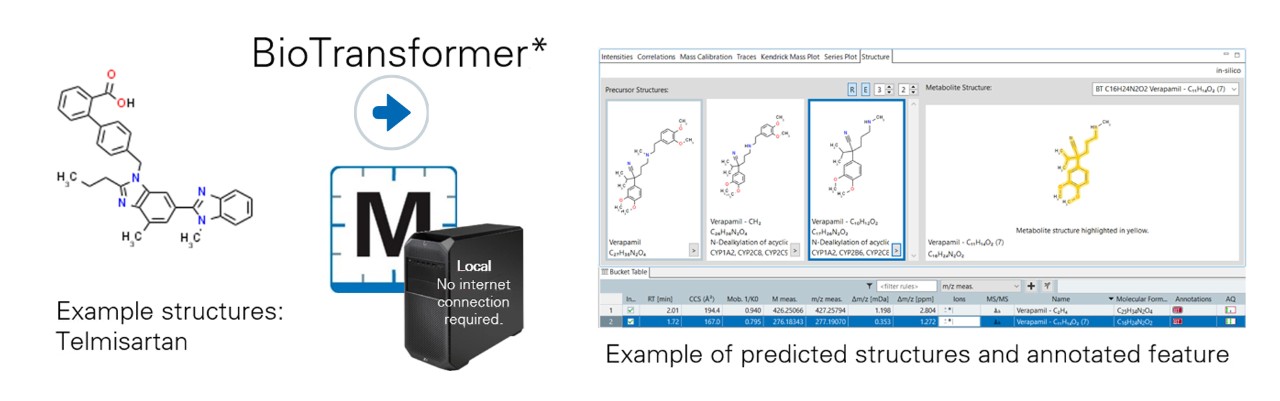 支持MetaboScape中基于注释的本地BioTransformer。LC-MS/MS, LC-PASEF, FIA-MRMS, MALDI成像注释的通用工作流