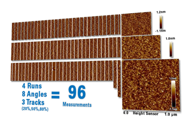 维FastScan AFM——Angstrom-level粗糙度测量