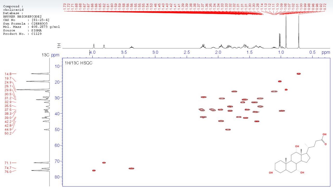 cholicacid，bbiorefcode2 compo ...