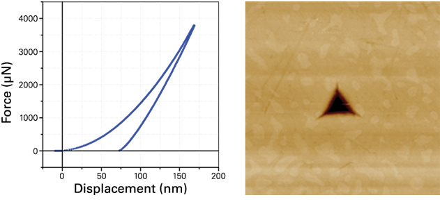准静态Nanoindentation