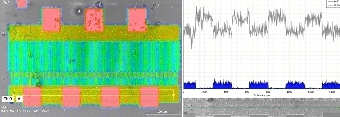 层厚度薄金属涂料和micro-XRF SEM分析