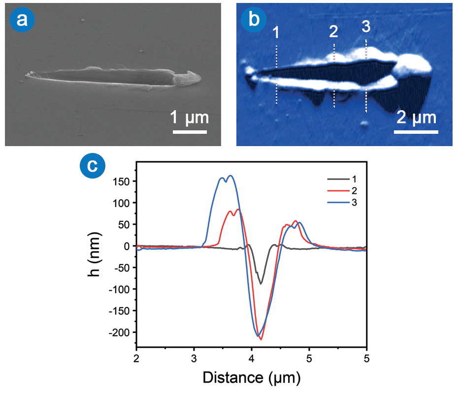 Nanoscratch测试批量金属玻璃