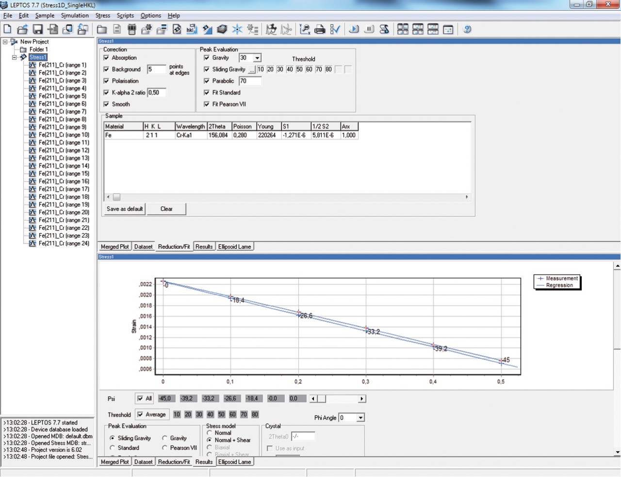 DIFFRAC。LEPTOSソフトウェアを用いたCr特性X線と鉄系サンプルにおけるsin2ψ法残留応力解析