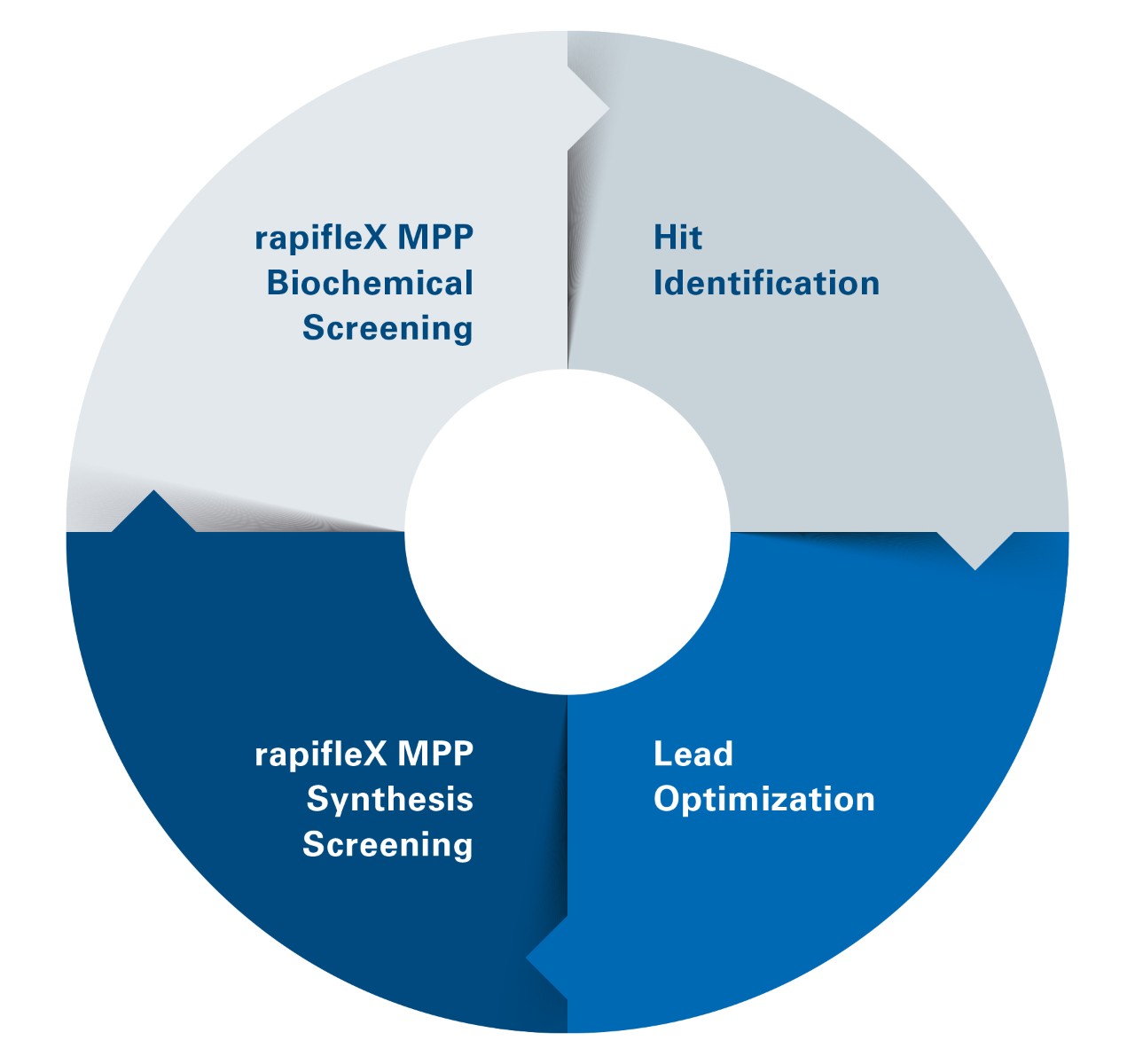 rapifleX MALDI pharmpulse Lead Generation支持