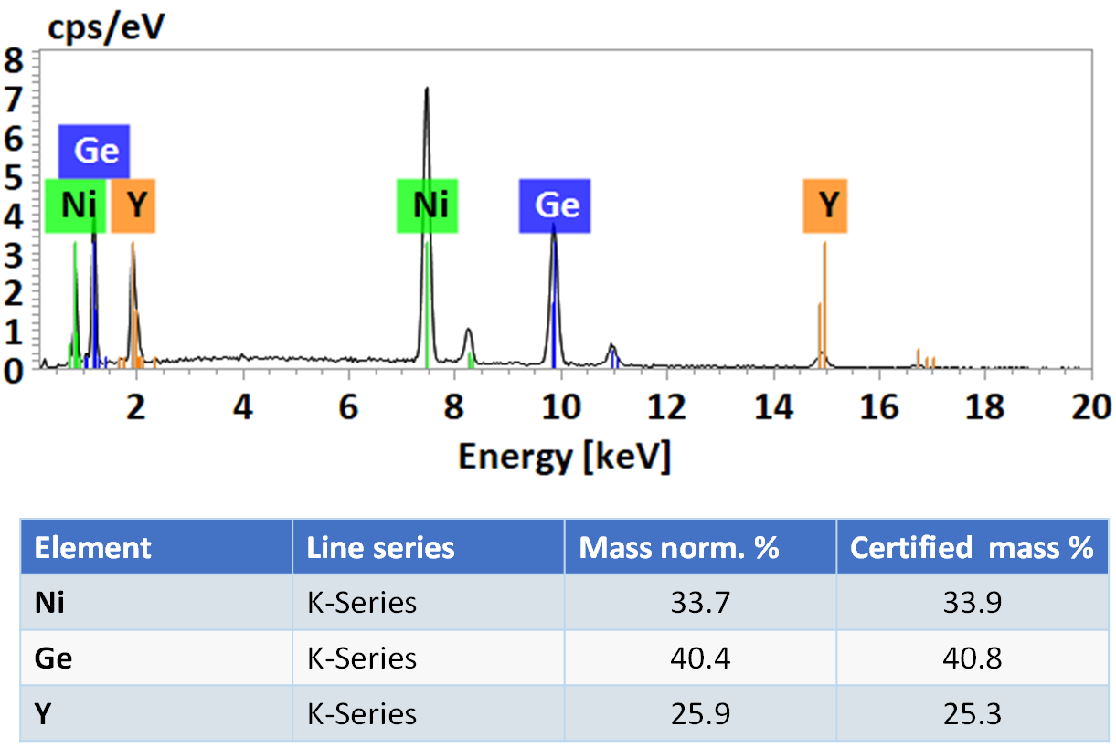 Eds Point Spectra