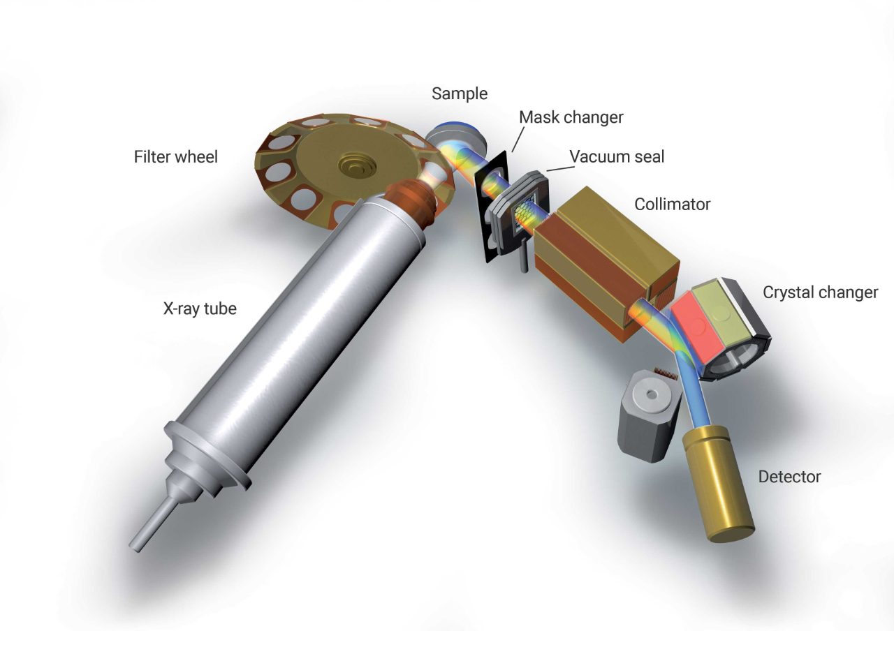 WDXRF beam path of floor standing spectrometers