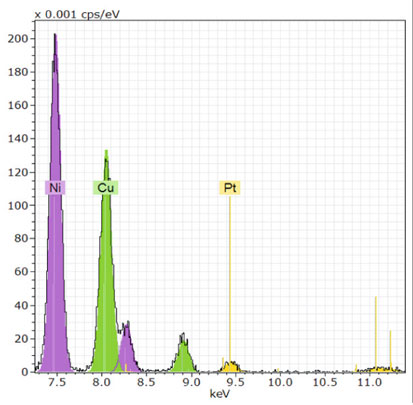 NiSi deconvolution (Pt) lead to higher energy