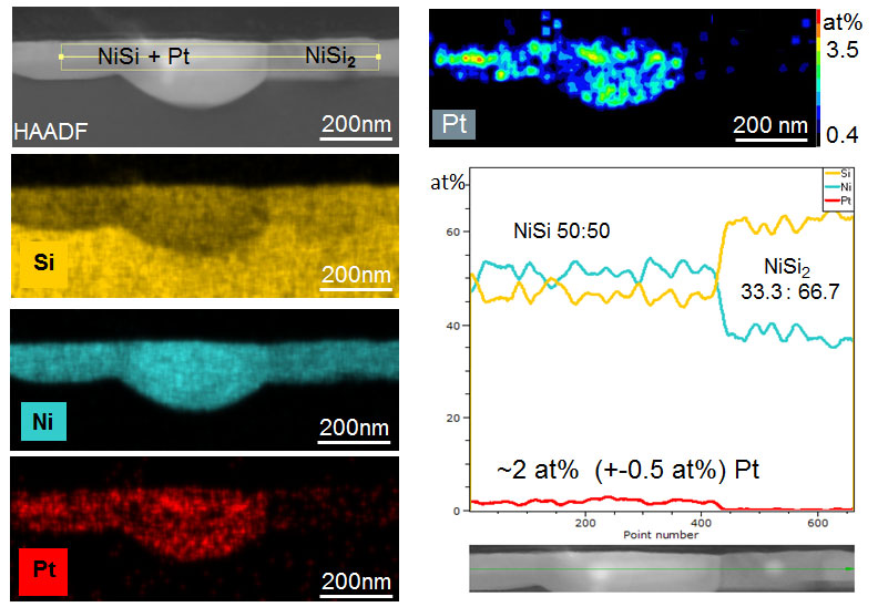NiSi (Pt) - NiSi2 intersection, HAADF images, has highlighted line scanning area, single element mapping and quantitative Pt, all three elements of quantitative configuration file