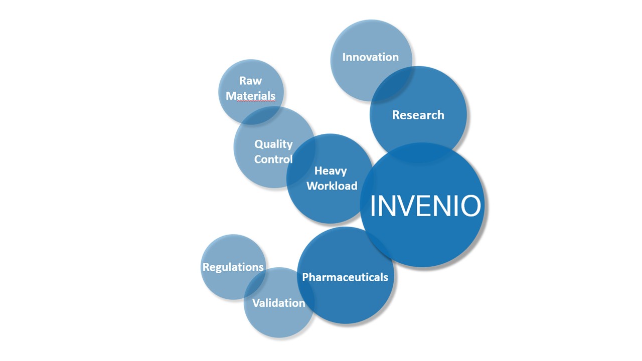 INVENIO功能