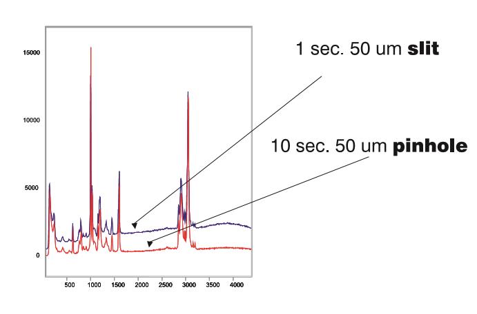 红色：10秒时间，50μm，针孔：1秒采集时间，50μm。
