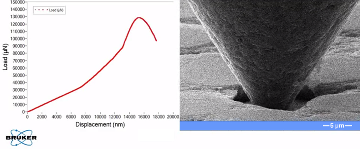 The In - Situ Fiber Push - Out Test
